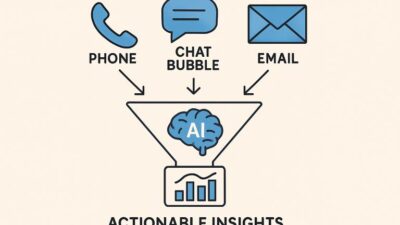 Turning Customer Interactions Into Actionable Intelligence