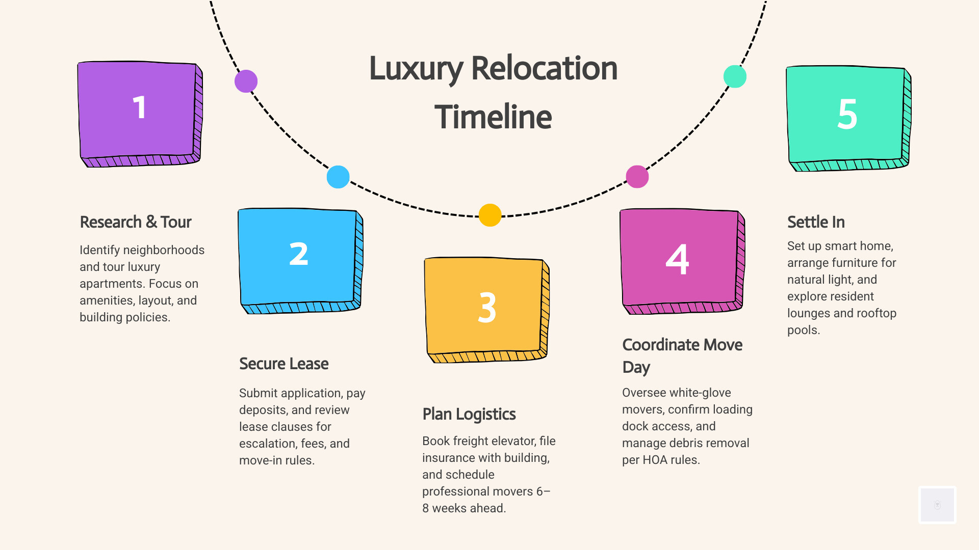 Tips for Relocating to a Luxury Apartment in Chicago 2 Tips for Relocating to a Luxury Apartment in Chicag