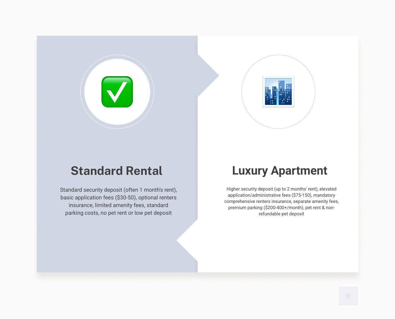 Tips for Relocating to a Luxury Apartment in Chicago 4 Tips for Relocating to a Luxury Apartment